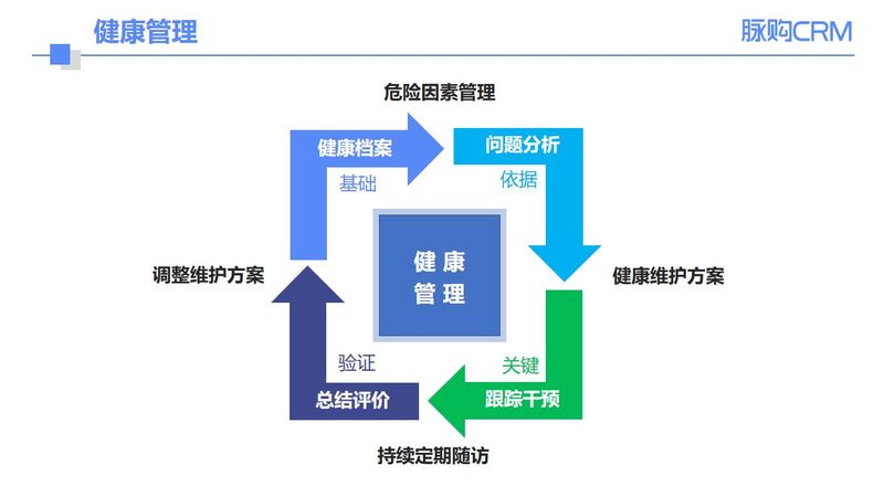 学生入学体检费用，报销那些事儿
