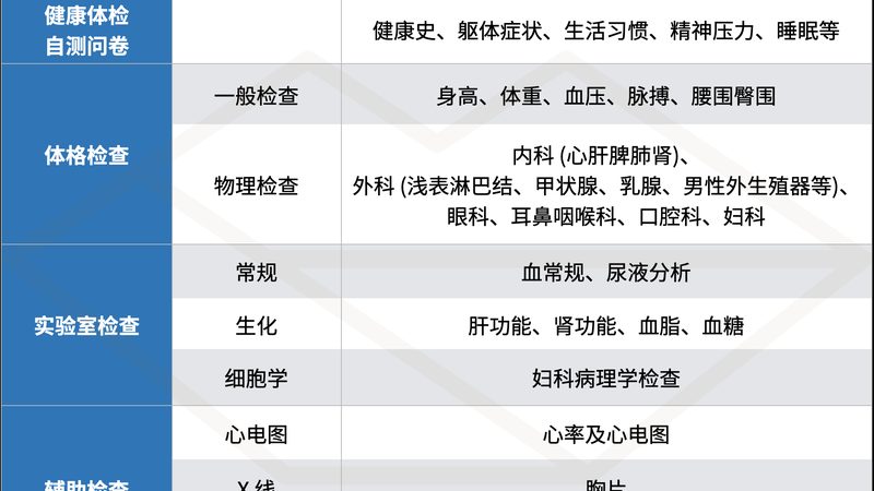 防癌体检和全身体检哪个好
